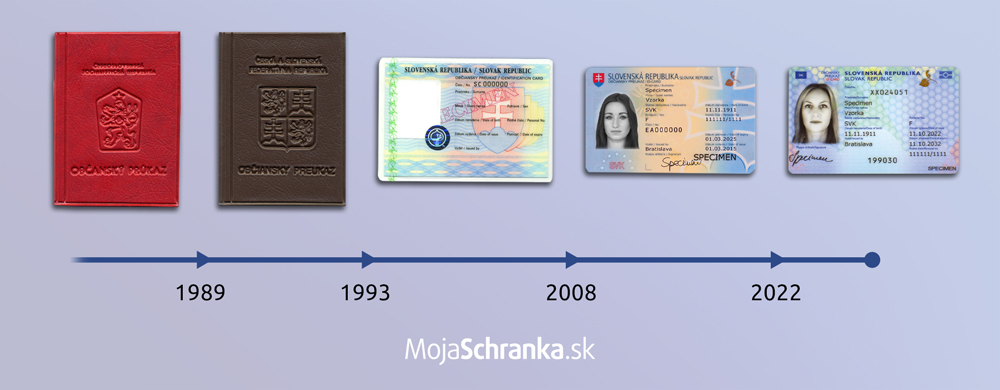MojaSchranka.sk - History of ID cards